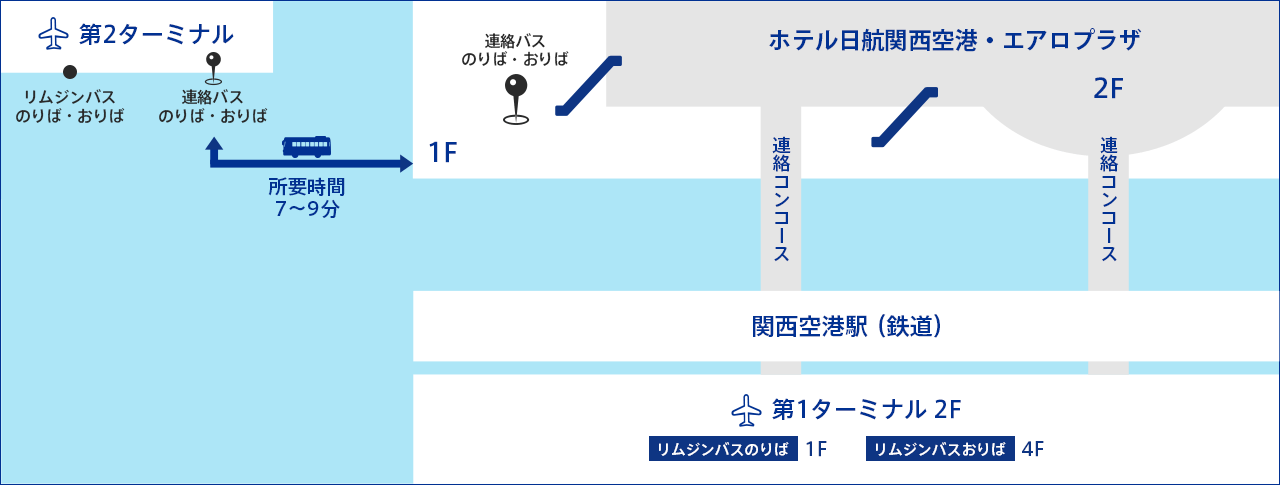 第1ターミナルと第2ターミナル間の移動方法