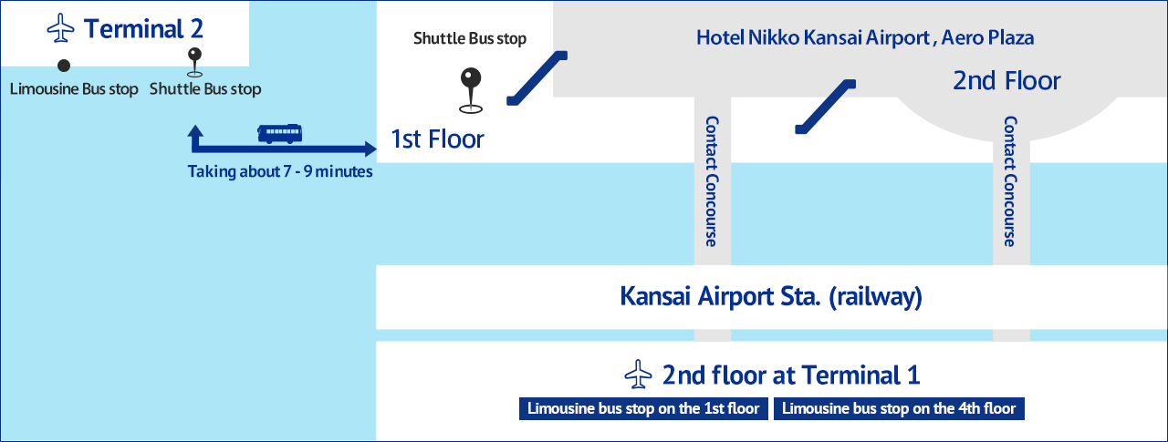 Transferring between Terminal 1 and 2