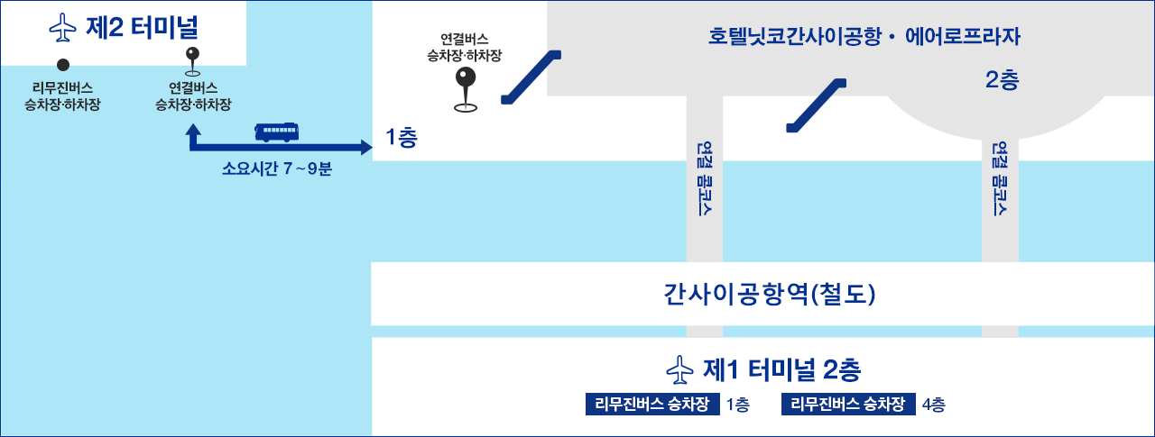 제1 터미널과 제2 터미널간의 이동 방법