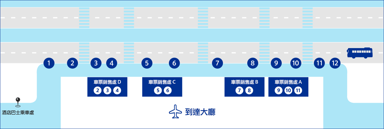 第1旅客航廈1F機場專線巴士乘車處